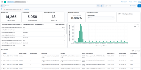 Live Email statistics